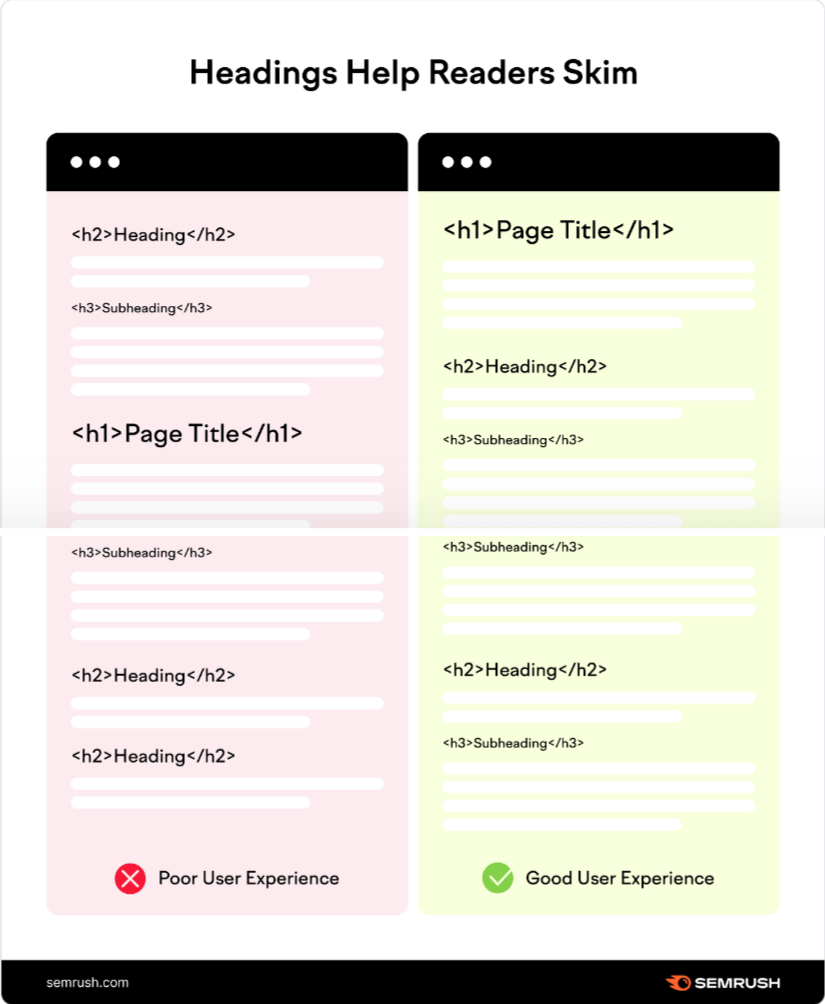 Use Header Tags