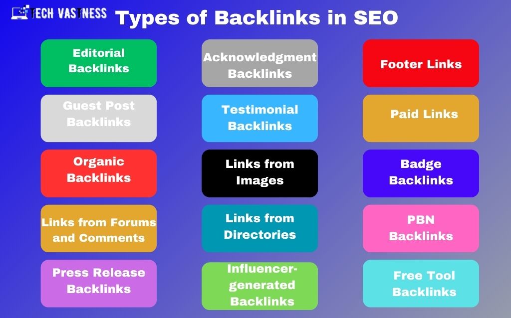 Types of Backlinks in SEO