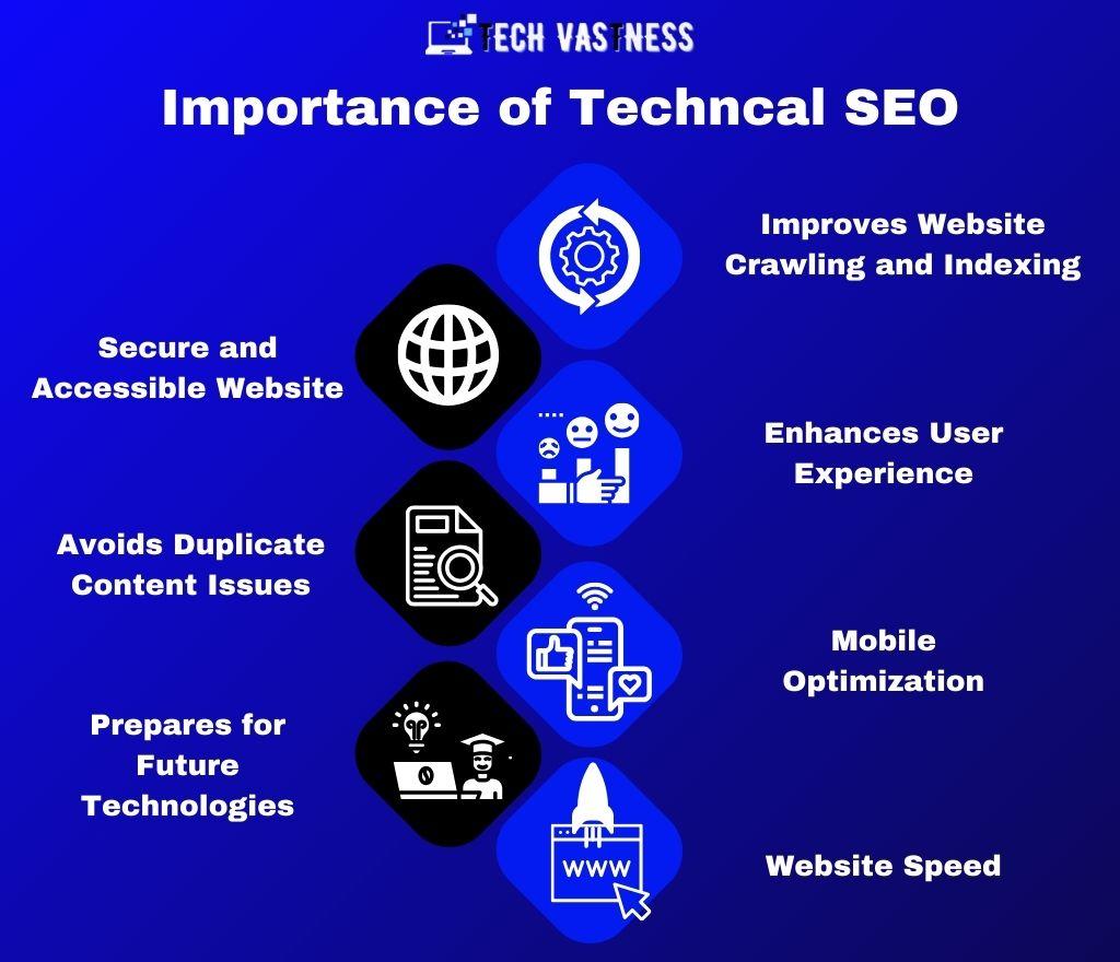 Importance of Technical SEO