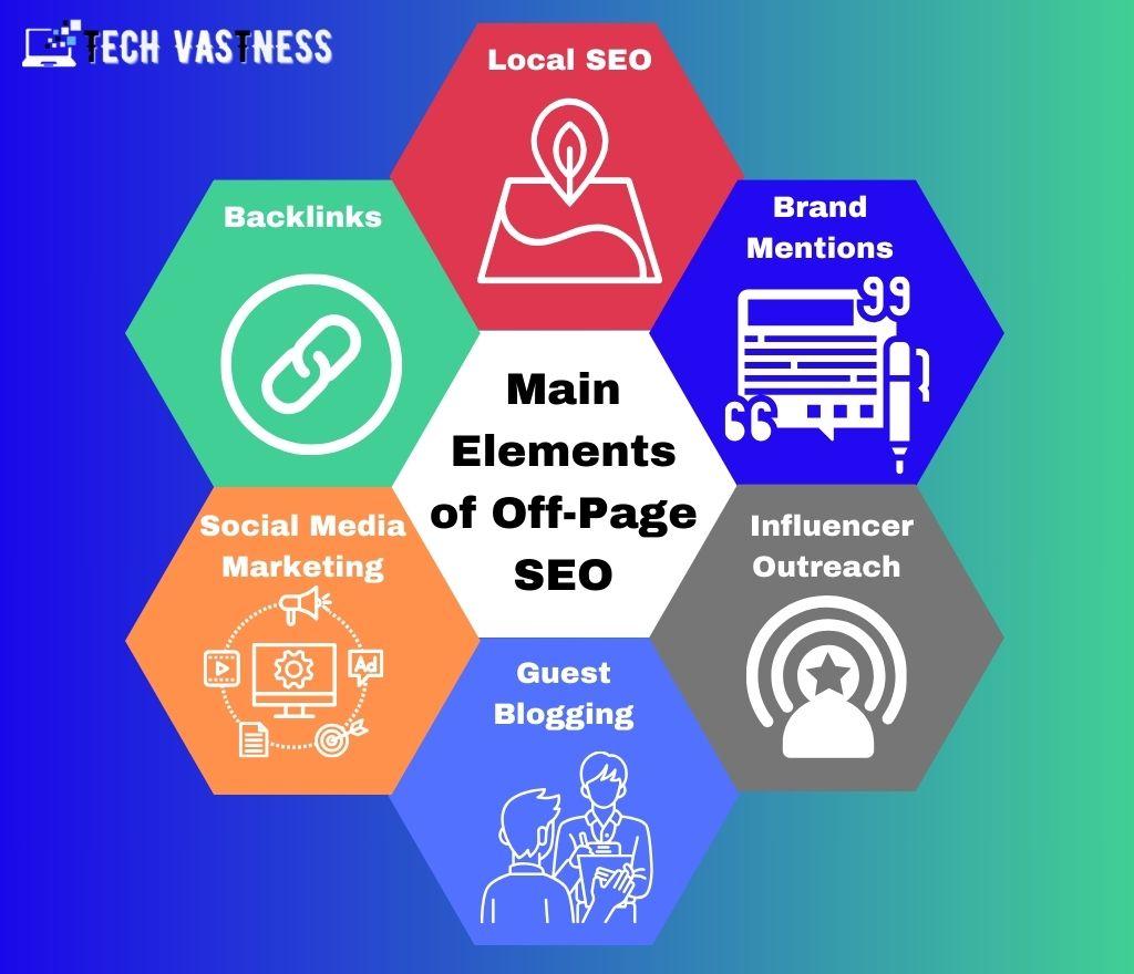 Main Elements of Off-Page SEO