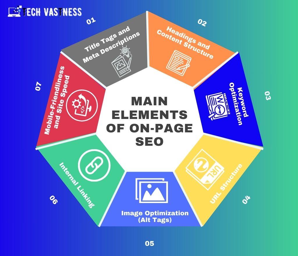 Main Elements of On-Page SEO