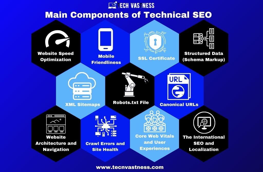 Main Components of Technical SEO