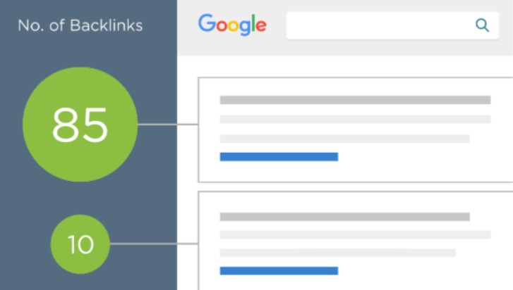 Backlinks Rank Top on Google