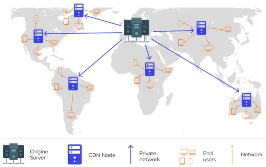 Content Delivery Network