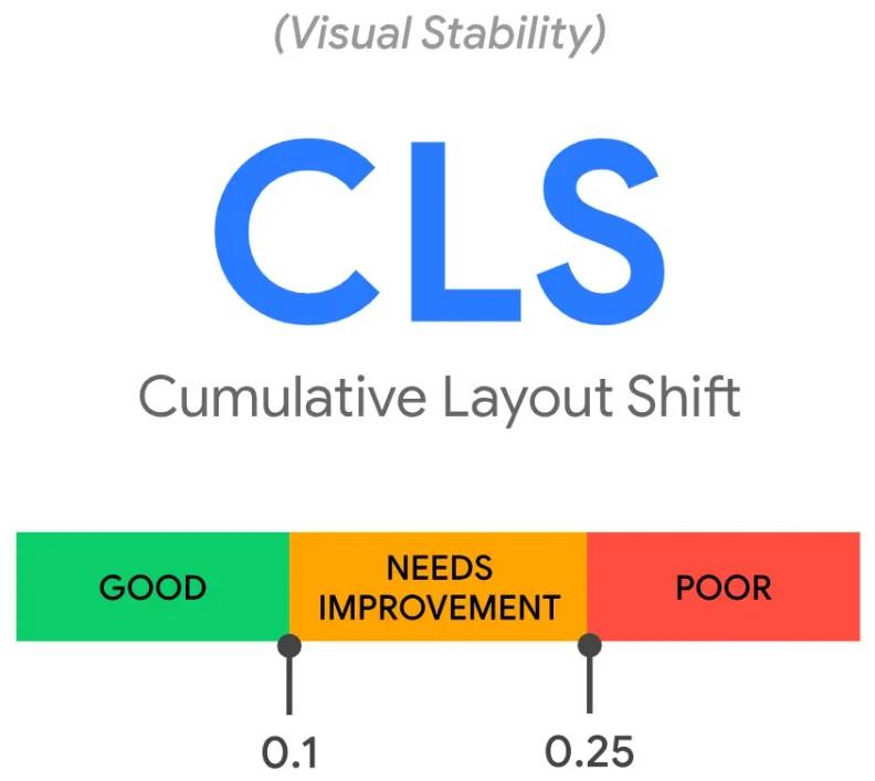 Cumulative Layout Shift