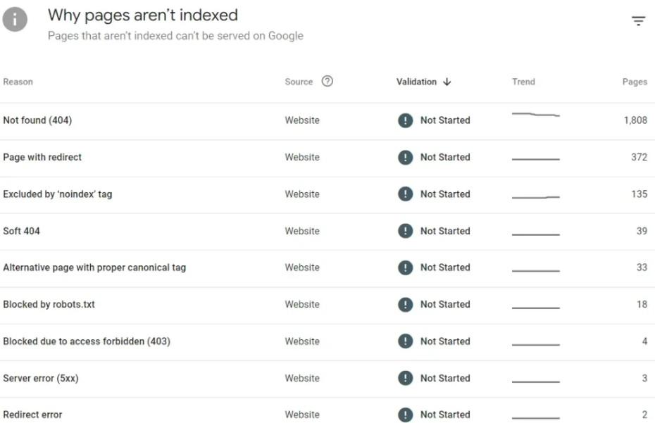 Page Indexing Report