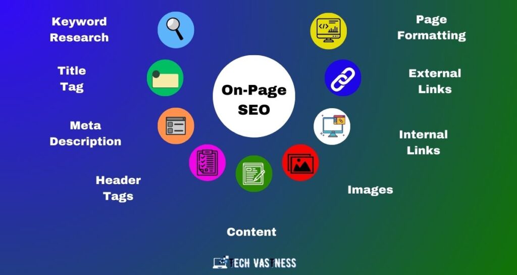 On-Page SEO