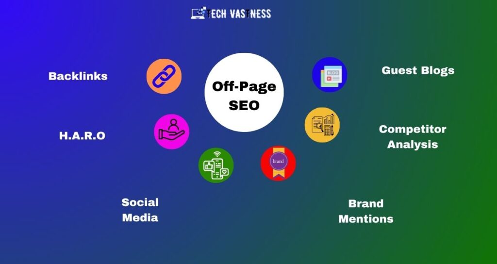 Off-page SEO