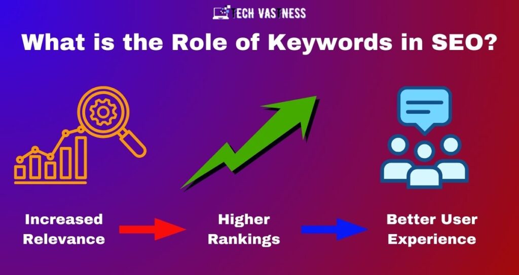 What is the Role of Keywords in SEO?