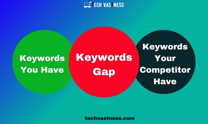 New Keywords to Fill in Gaps