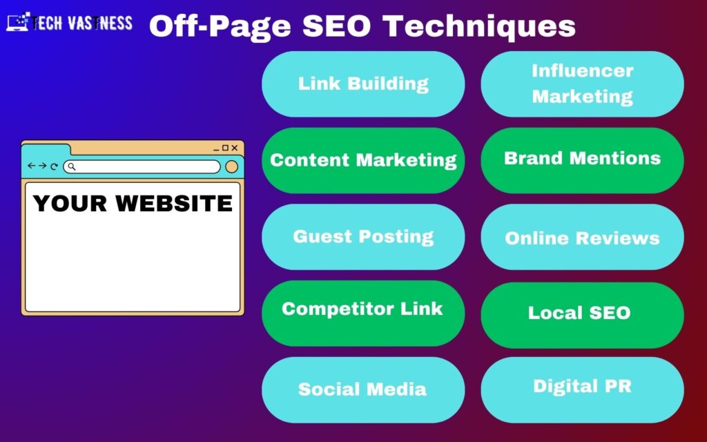 Off-Page SEO Techniques