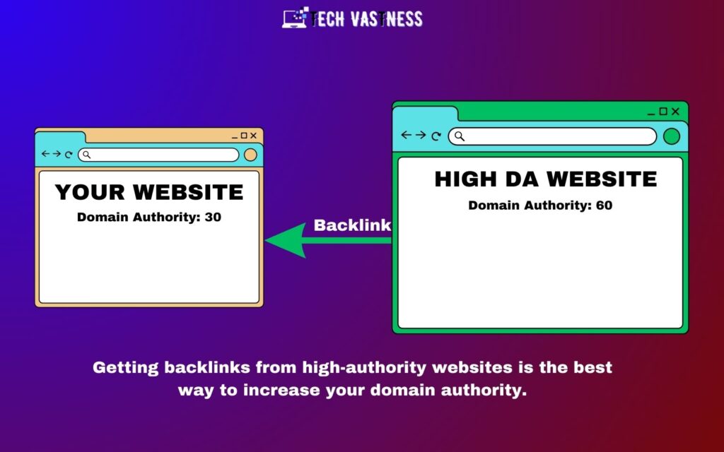 You can get the backlinks for your website from any authority website