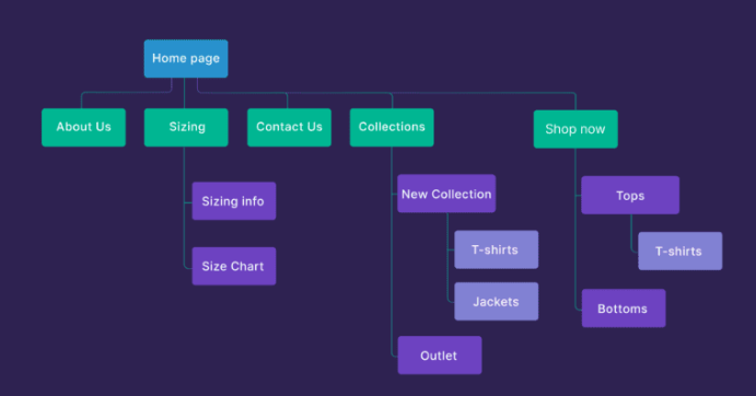 Website planning