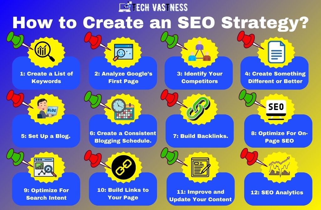 How to Create an SEO Strategy