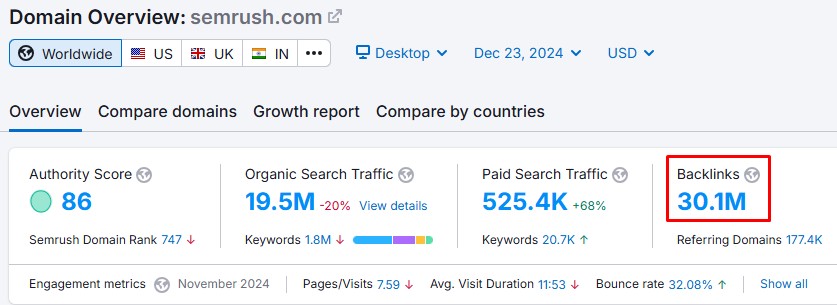 Semrush - what is technical SEO post - backlinks