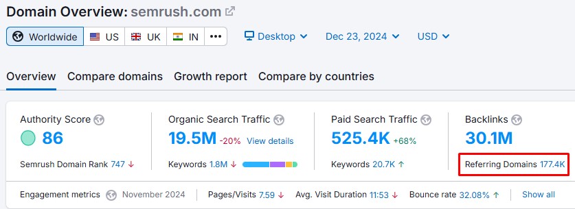 Semrush - what is technical SEO post - referring domains