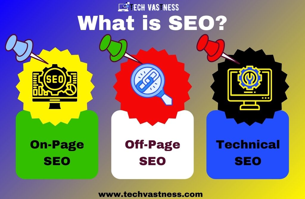 What is SEO? On-Page SEO, Off-Page SEO, Technical SEO