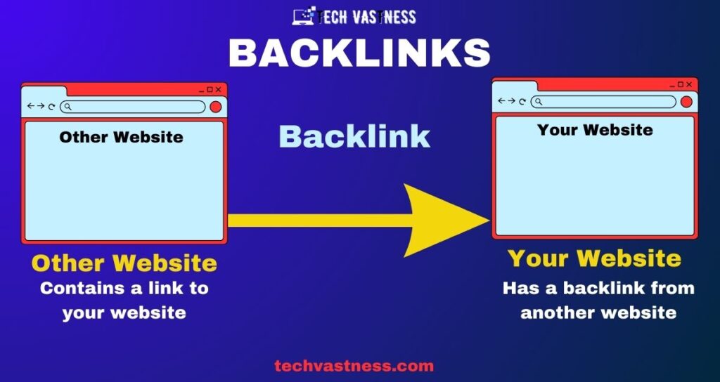 What are backlinks