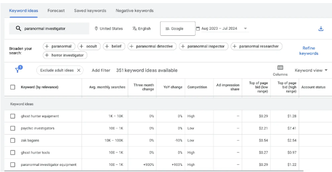 keyword research