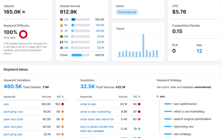 keyword research