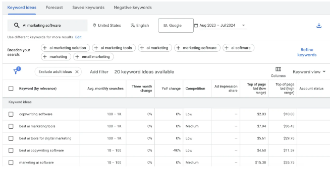 keyword research