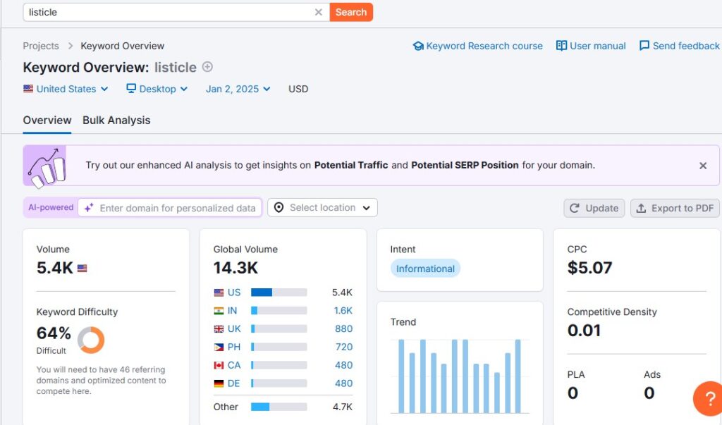 Listicle Semrush Example