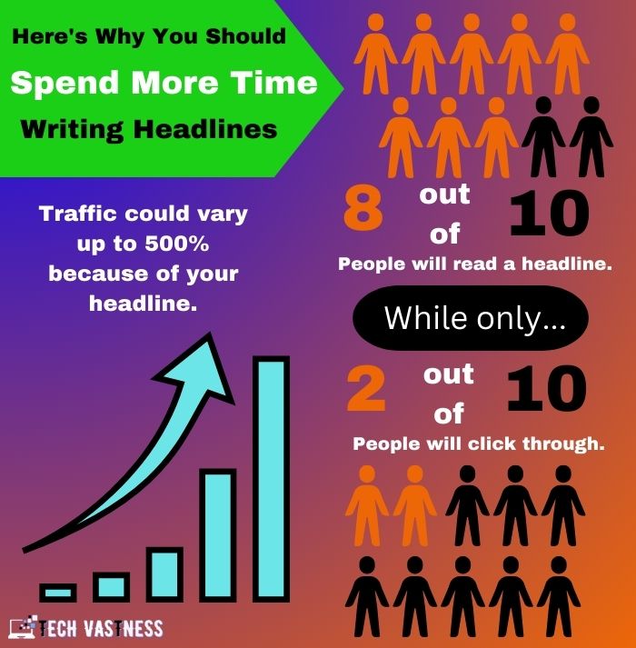 Infographic about why headlines are important