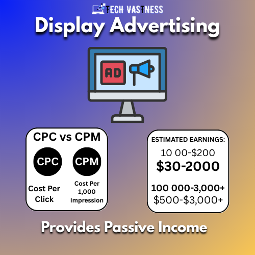 Display Advertising