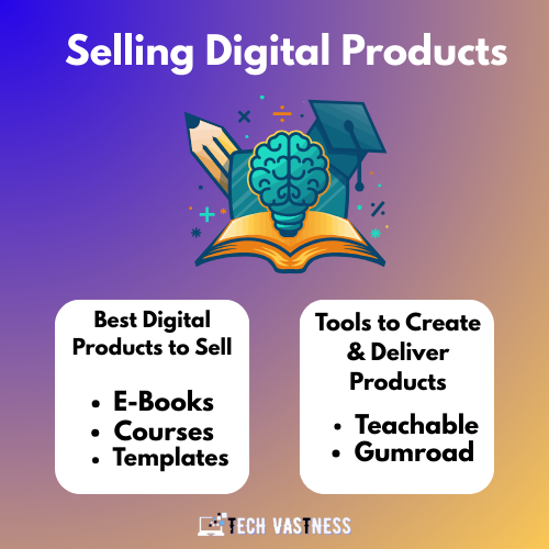 Infographic showing top digital products to sell like eBooks, courses, and templates, with tools like Teachable and Gumroad on a blue-orange gradient background.