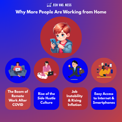 Best way to make money from home
