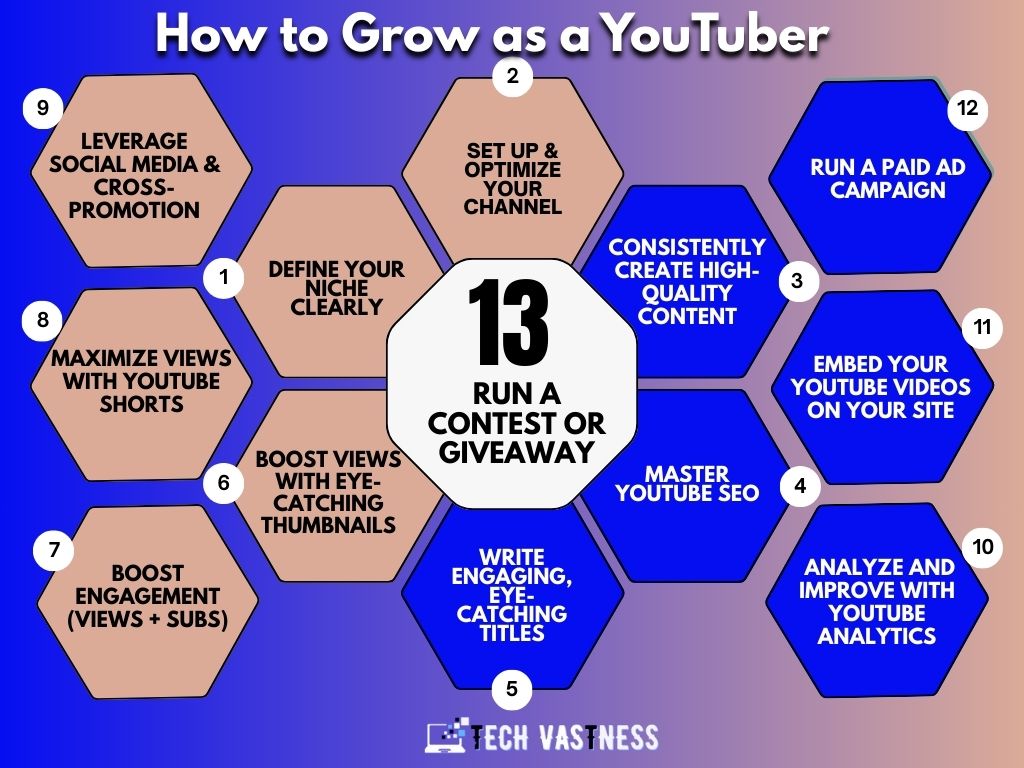 How to Grow as a YouTuber in 13 Steps